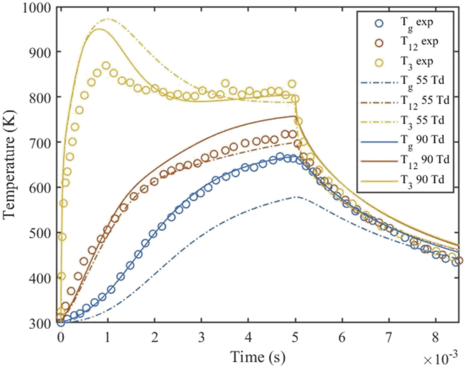 Insights into the limitations to vibrational excitation of CO2 ...