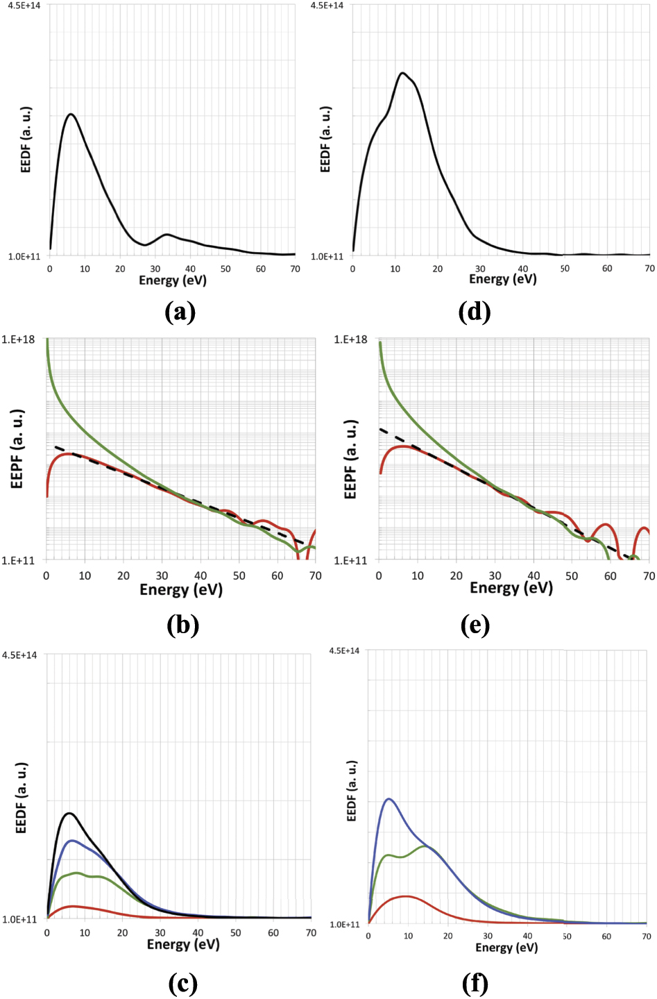 Plasma parameters profiles from Langmuir probe measurements in low ...