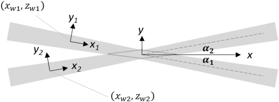 Spatially enhanced electric field induced second harmonic (SEEFISH ...