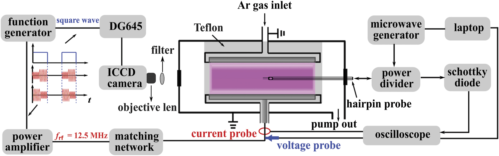Effects of ‘step-like’ amplitude-modulation on a pulsed capacitively ...