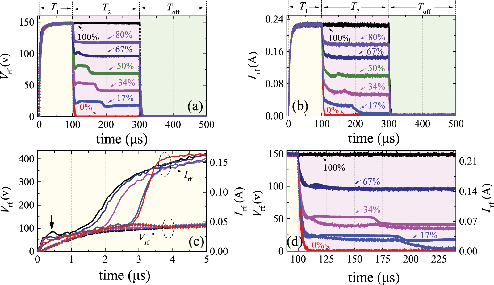 Effects of ‘step-like’ amplitude-modulation on a pulsed capacitively ...