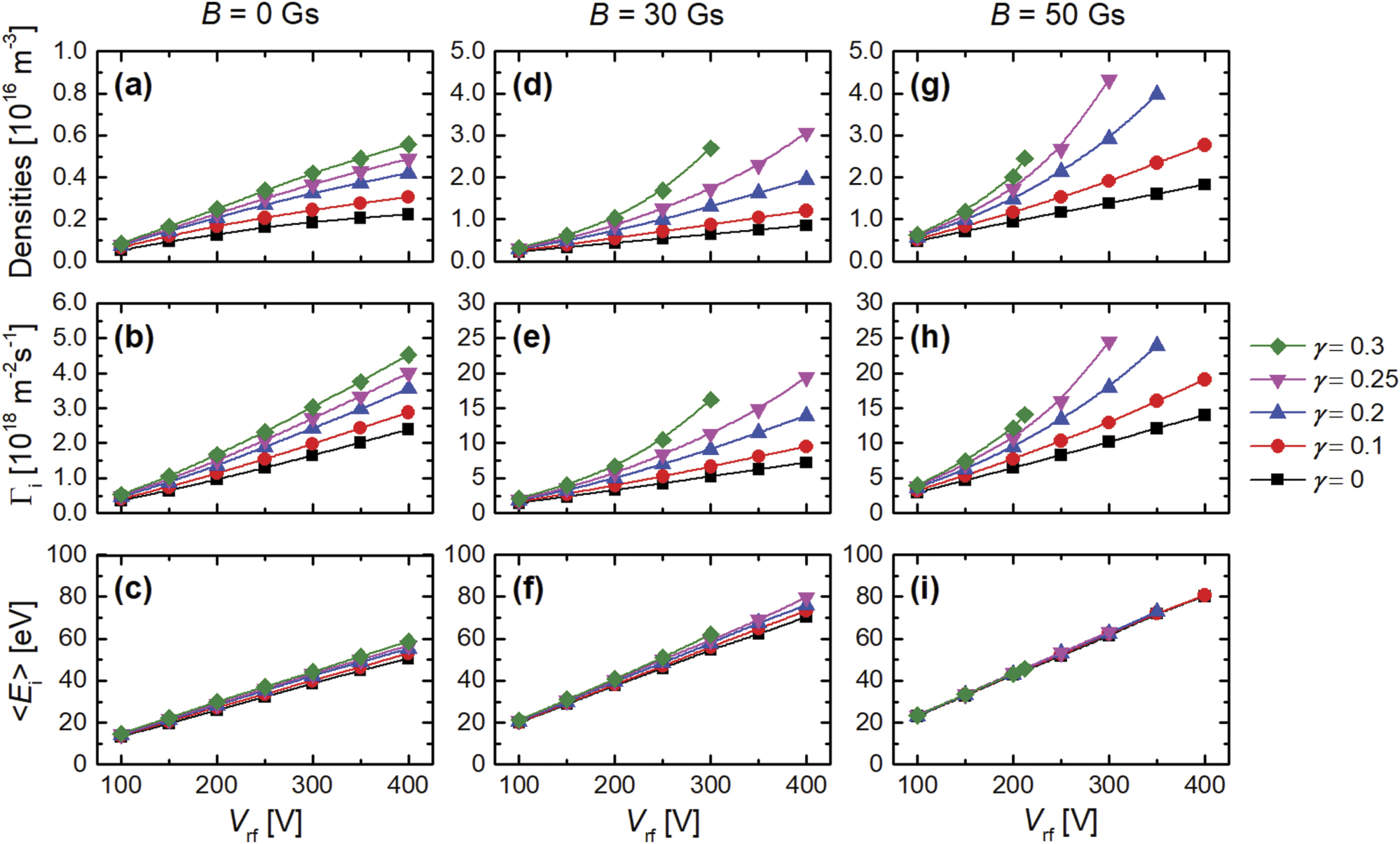 Electron heating mode transition induced by the magnetic confinement of ...