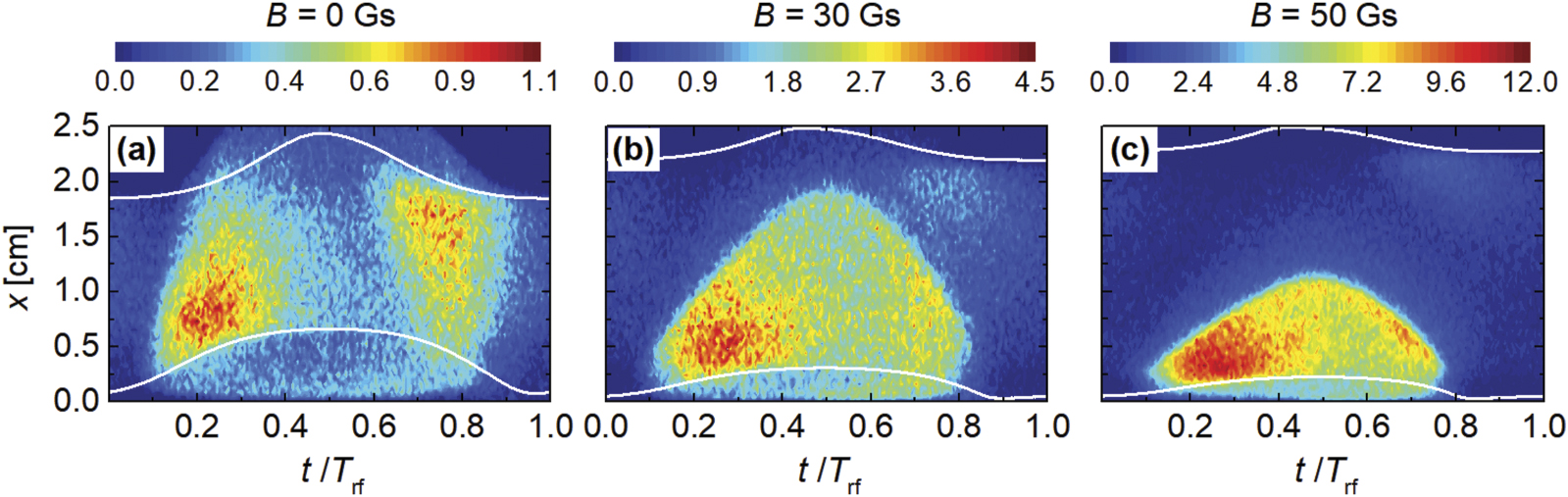 Electron heating mode transition induced by the magnetic confinement of ...