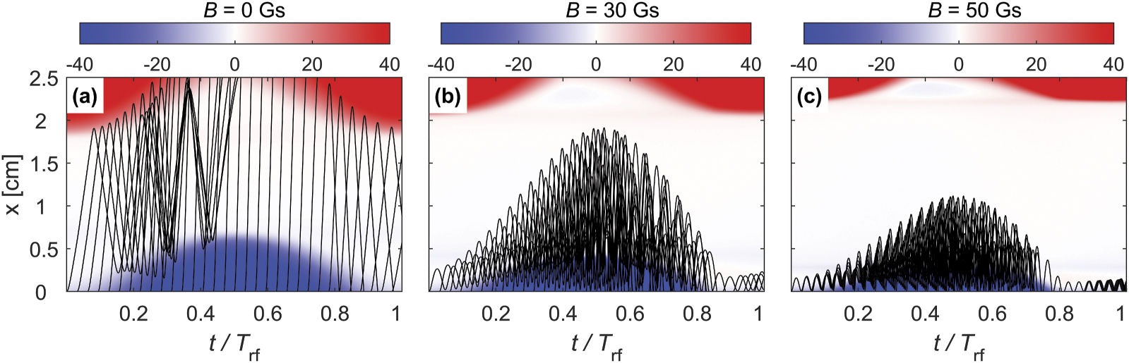 Electron heating mode transition induced by the magnetic confinement of ...