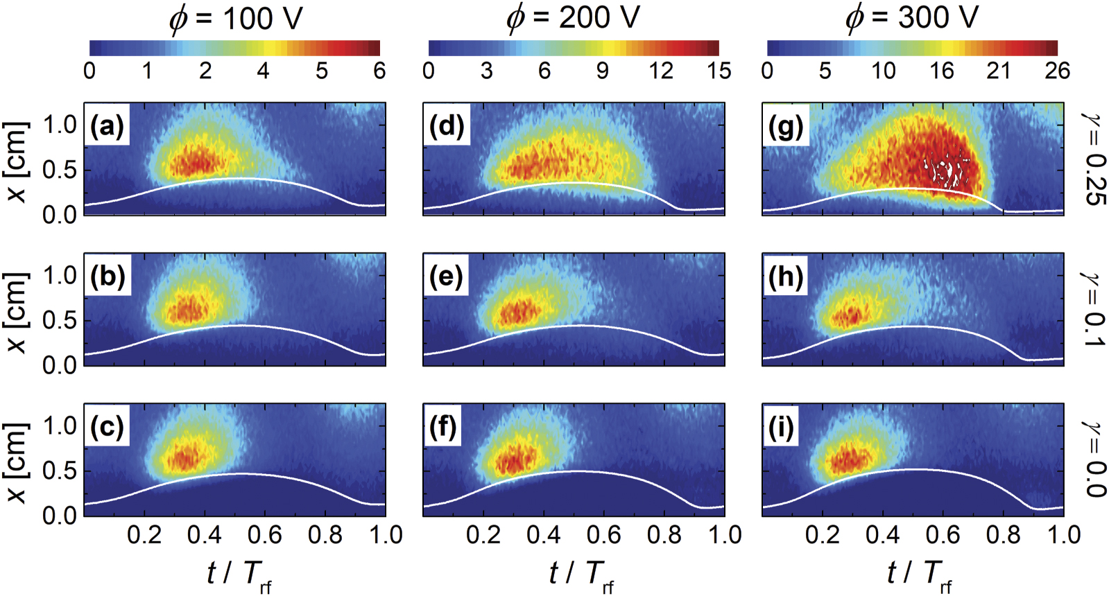Electron heating mode transition induced by the magnetic confinement of ...