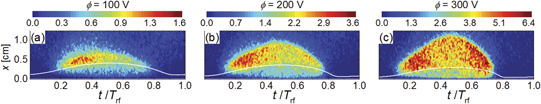 Electron heating mode transition induced by the magnetic confinement of ...