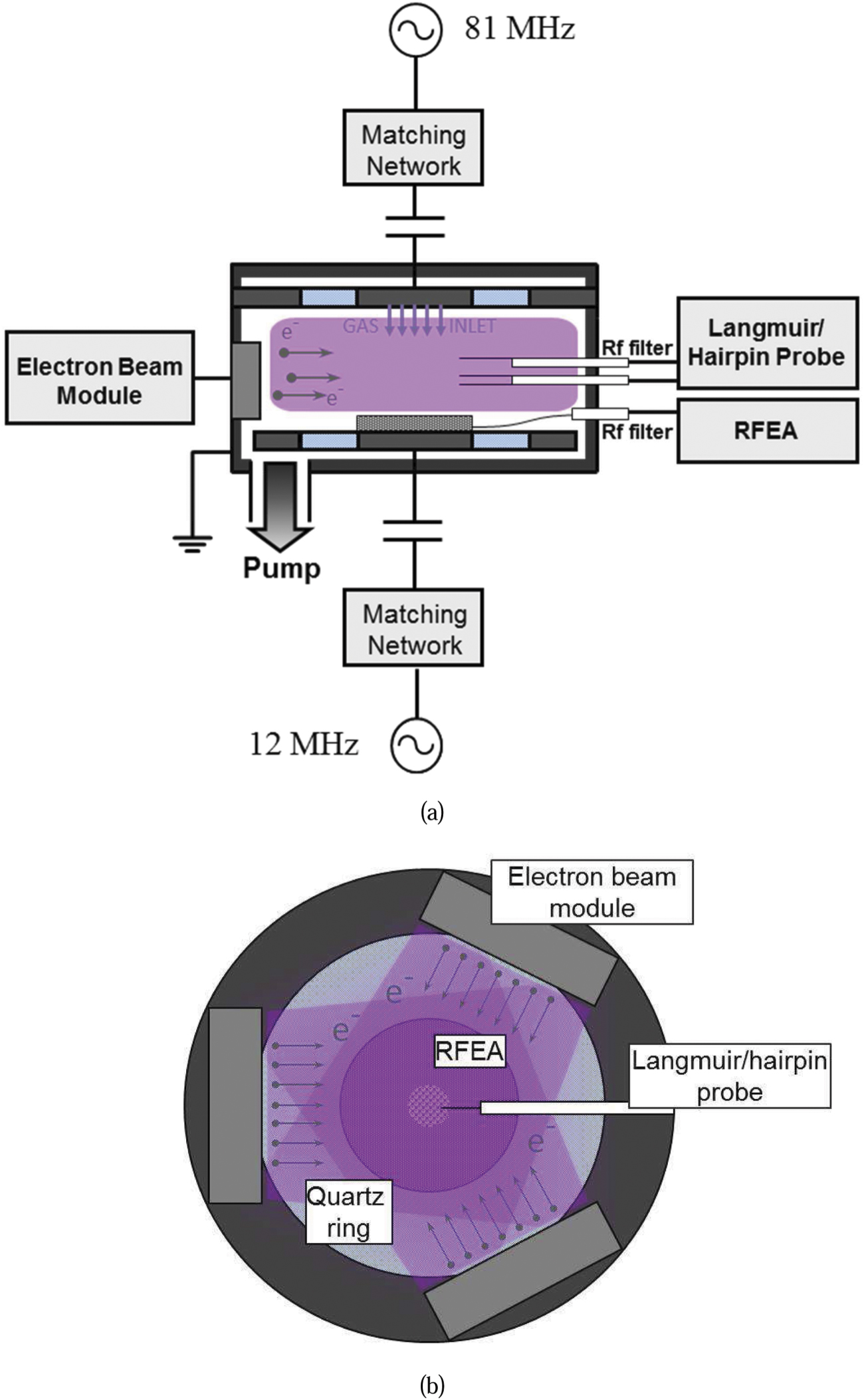 Effect of an electron beam on a dual-frequency capacitive rf plasma ...