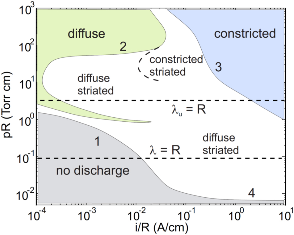 The principle of minimal power - IOPscience