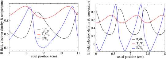 The principle of minimal power - IOPscience
