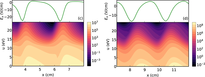 The principle of minimal power - IOPscience
