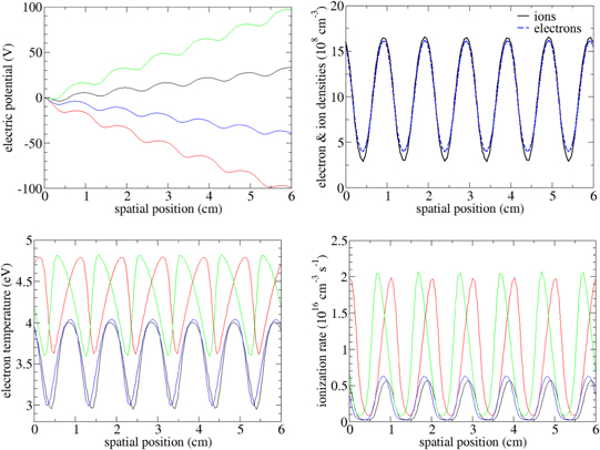 The principle of minimal power - IOPscience