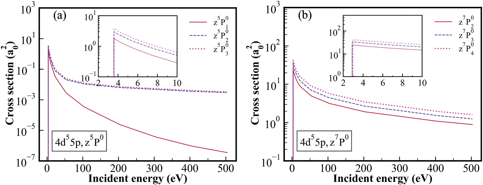 Electron impact excitation cross section calculations of the fine ...