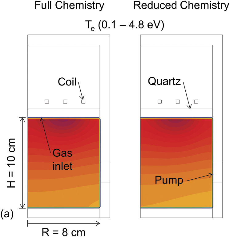 Qdb Database The 2021 release of the Quantemol database (QDB) of plasma chemistries ...