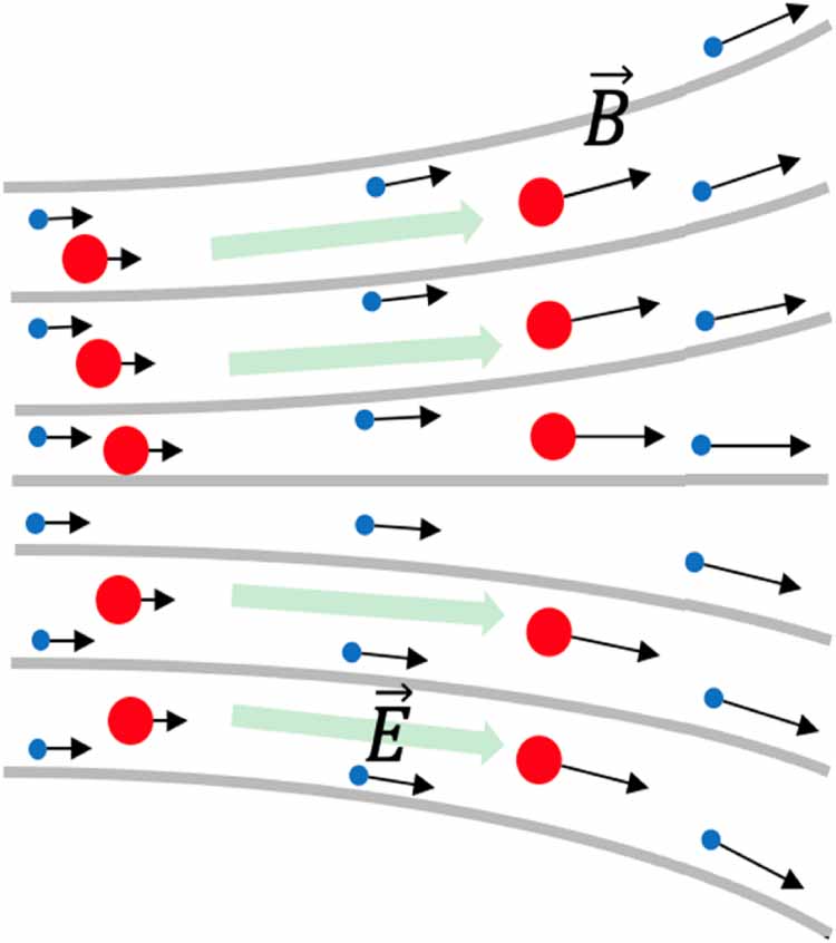 Foundations of plasmas as ion sources - IOPscience