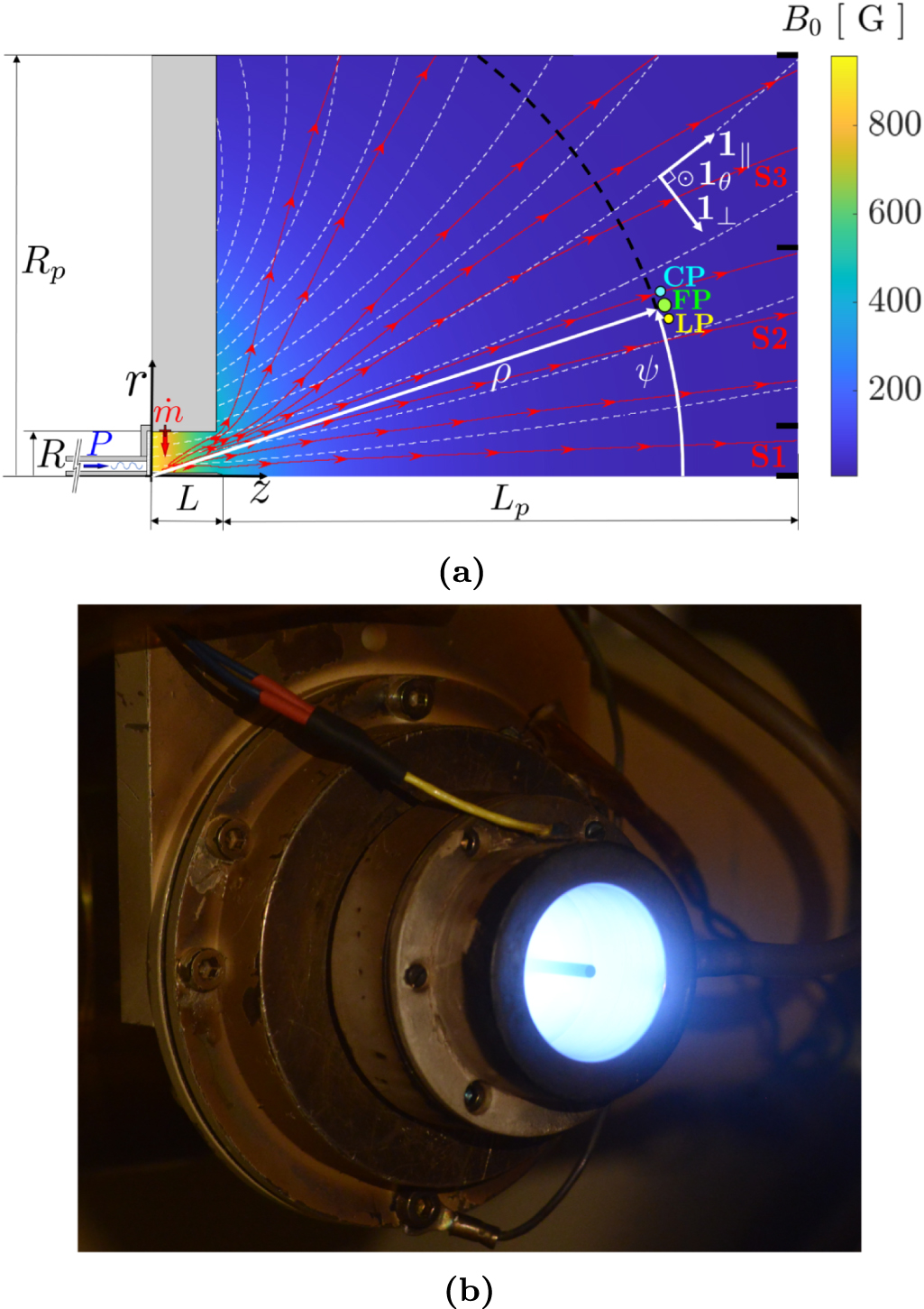 Comparison of a hybrid model and experimental measurements for a ...