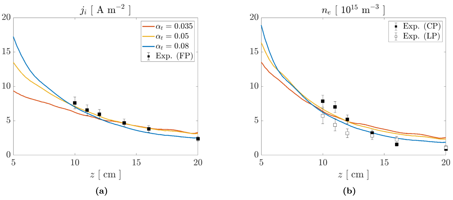 Comparison of a hybrid model and experimental measurements for a ...