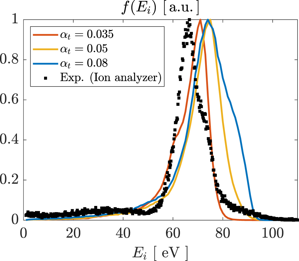 Comparison of a hybrid model and experimental measurements for a ...