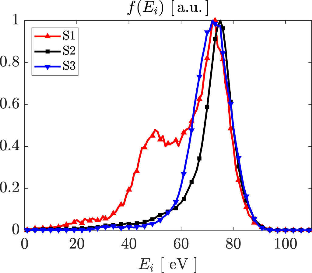 Comparison of a hybrid model and experimental measurements for a ...