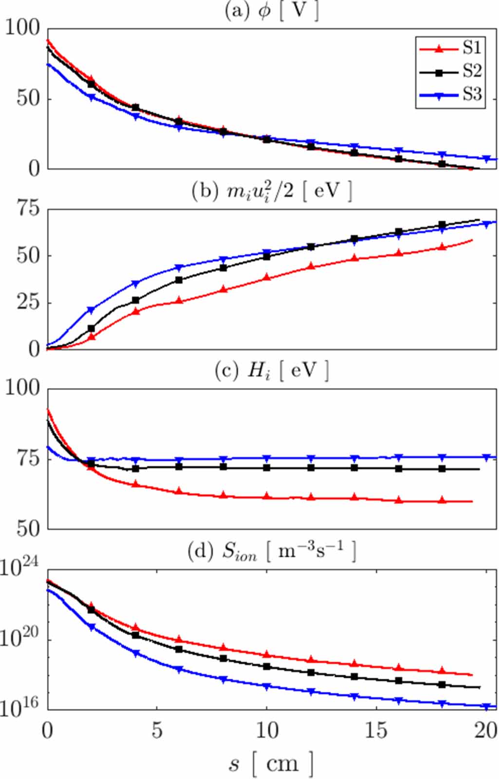Comparison of a hybrid model and experimental measurements for a ...