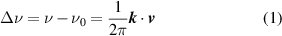 Equation (1)