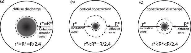 The role of recombination in constriction of a positive column of a ...