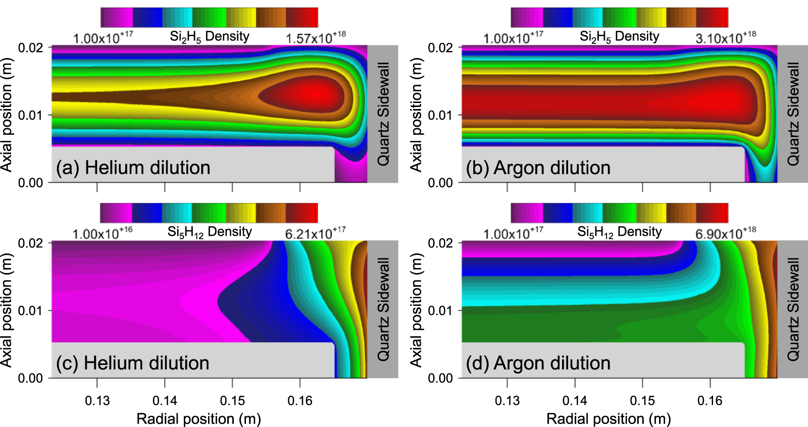 Effect of dilution gas on the distribution characteristics of ...