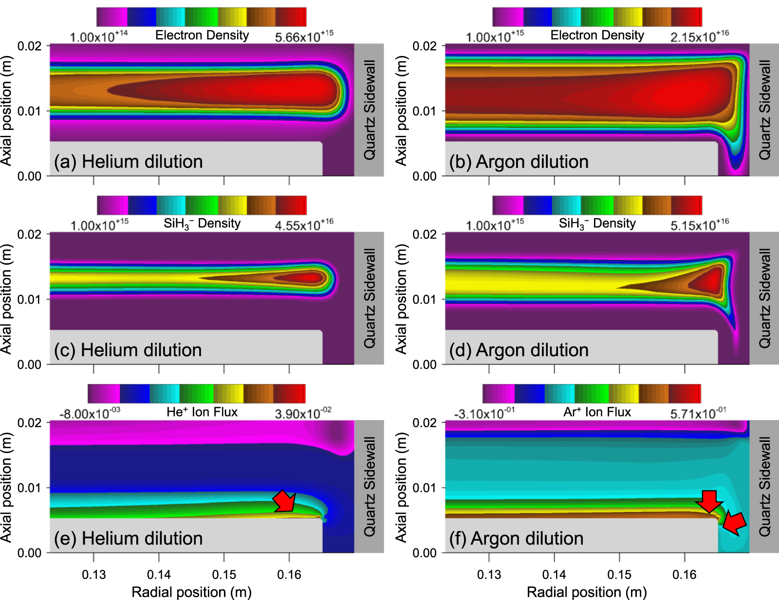 Effect of dilution gas on the distribution characteristics of ...