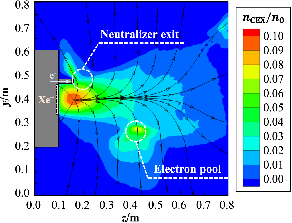 Kinetic simulation of ion thruster plume neutralization in a vacuum ...
