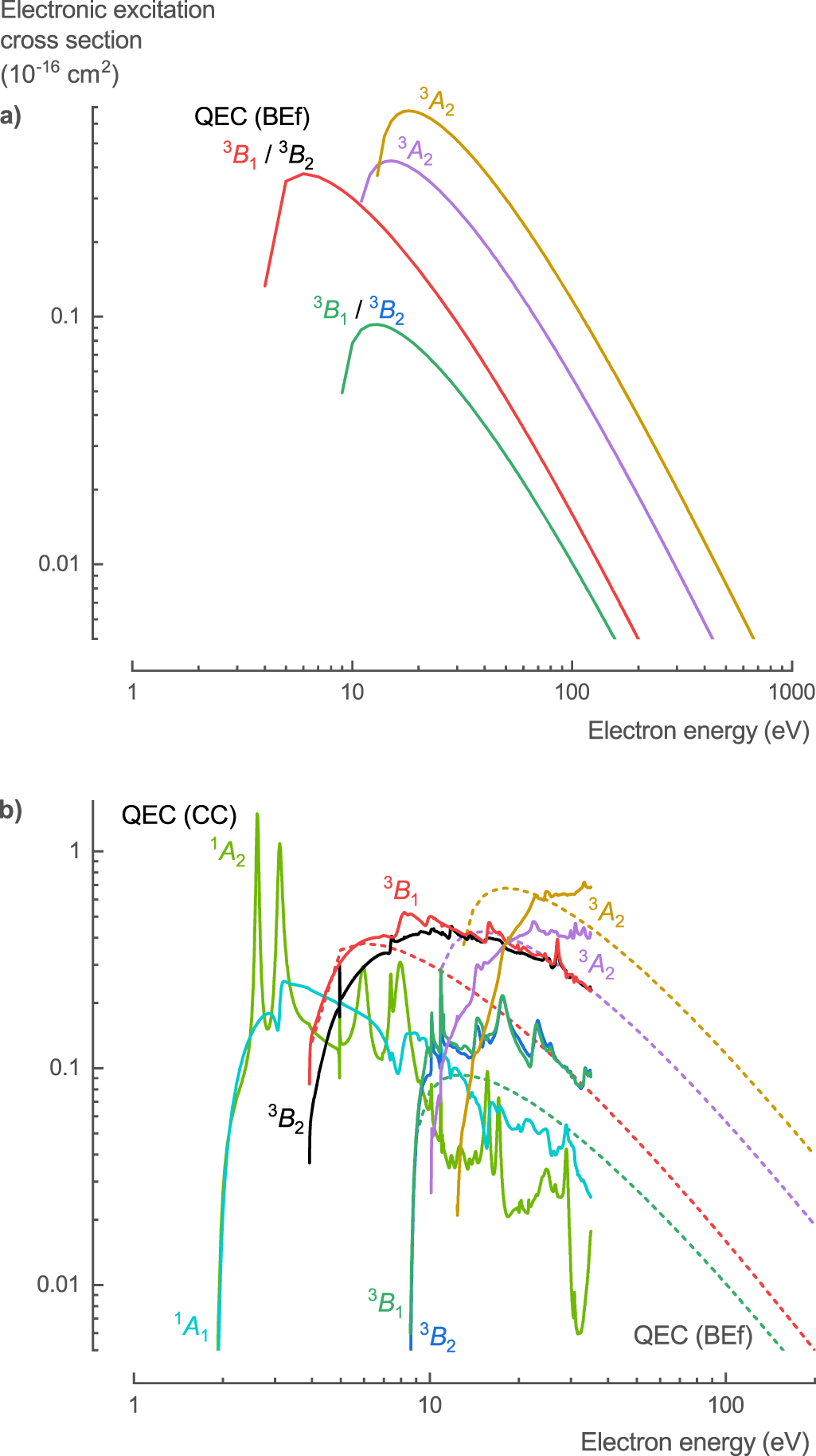 Theoretical cross sections for electron collisions relevant for ammonia ...