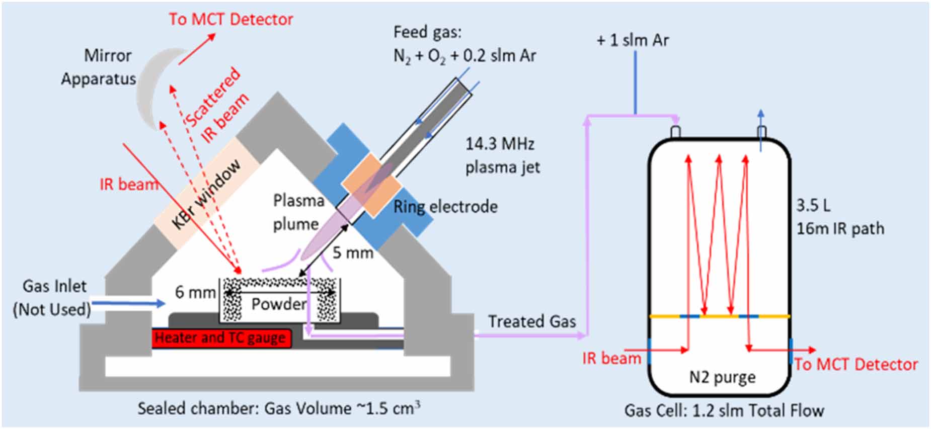 Plasma catalysis: separating plasma and surface contributions for an Ar ...