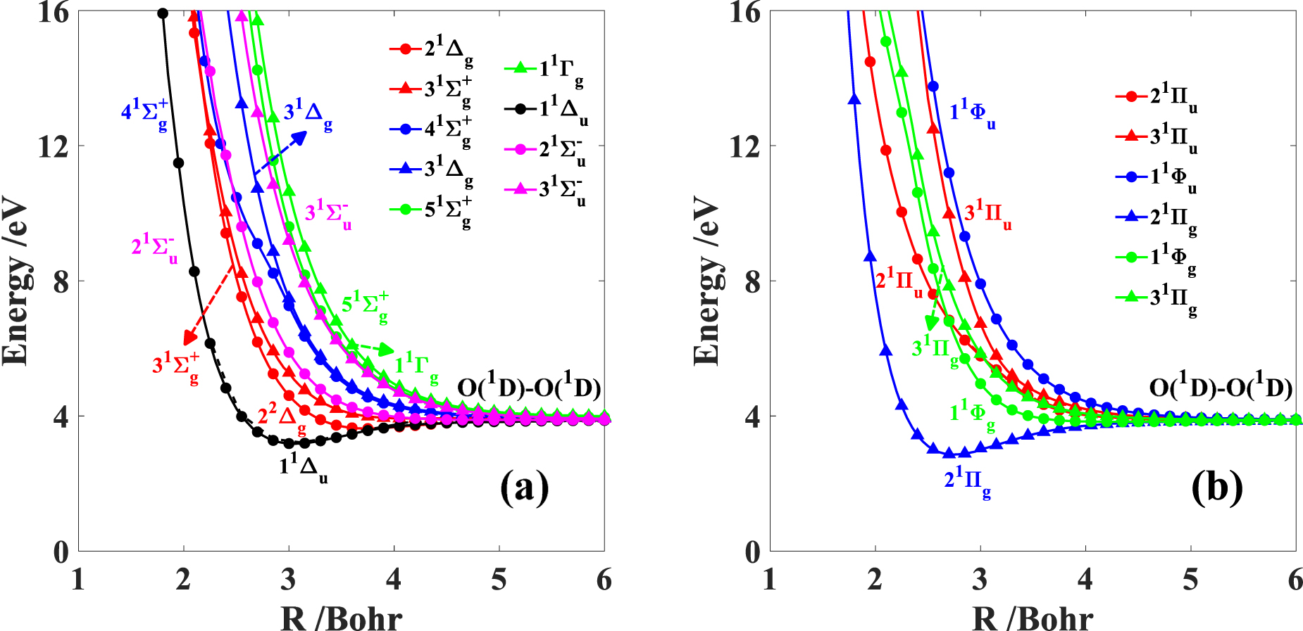 Collision integrals of electronically excited atoms in air plasmas. I ...