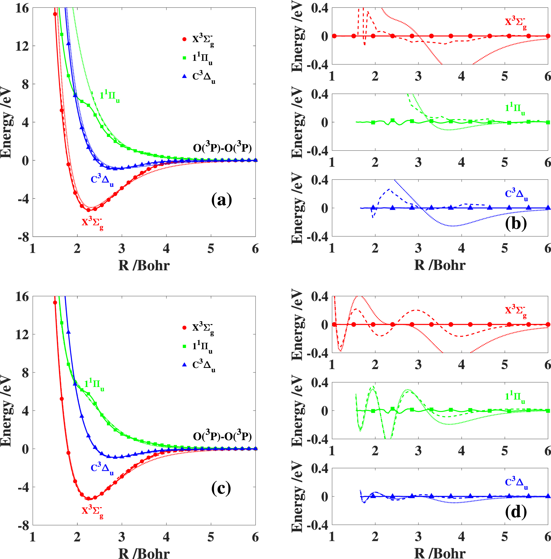 Collision Integral Collision integrals of electronically excited atoms in air plasmas. I ...