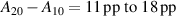 $A_{20}-A_{10} = {11}\,\textrm{pp to 18}\,\textrm{pp}$