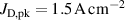 $J_\textrm{D,pk} = {1.5}\,\textrm{A}\,\textrm{cm}^{-2}$