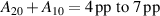 $A_{20}+A_{10} = {4}\,\textrm{pp to 7}\,\textrm{pp}$