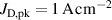 $J_\textrm{D,pk} = {1}\,\textrm{A}\,\textrm{cm}^{-2}$