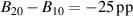 $B_{20}-B_{10} = {-25}\,\textrm{pp}$