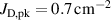 $J_\textrm{D,pk} = {0.7}\,\textrm{cm}^{-2}$