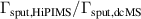 $\Gamma_\textrm{sput,HiPIMS}/\Gamma_\textrm{sput,dcMS}$