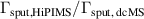 $\Gamma_\textrm{sput,HiPIMS}/{\Gamma_\textrm{sput, dcMS}}$