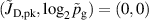 $(\tilde{J}_\textrm{D,pk},\log_2\tilde{p}_\textrm{g}) = (0,0)$