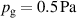 $p_\textrm{g} = {0.5}\,\textrm{Pa}$