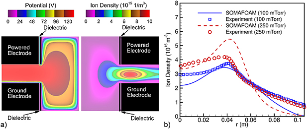 Foundations of plasma standards - IOPscience