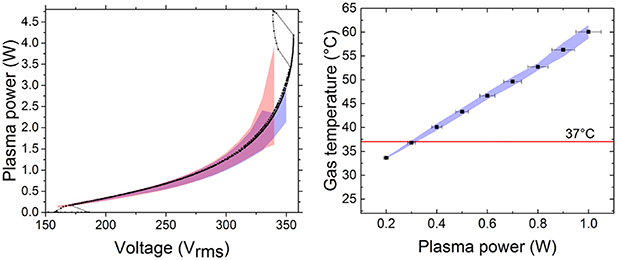 Foundations of plasma standards - IOPscience