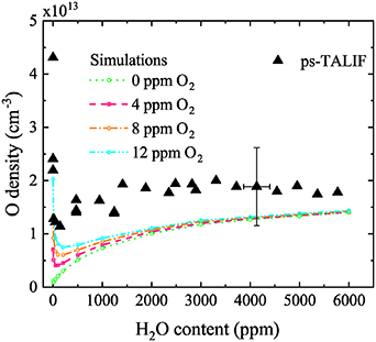 Foundations of plasma standards - IOPscience