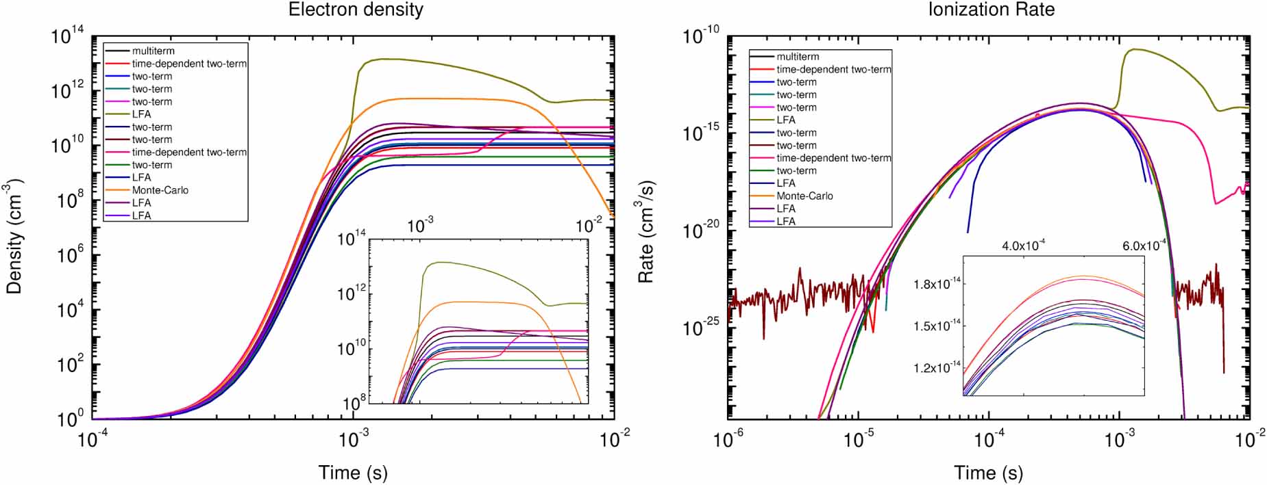Foundations of plasma standards - IOPscience