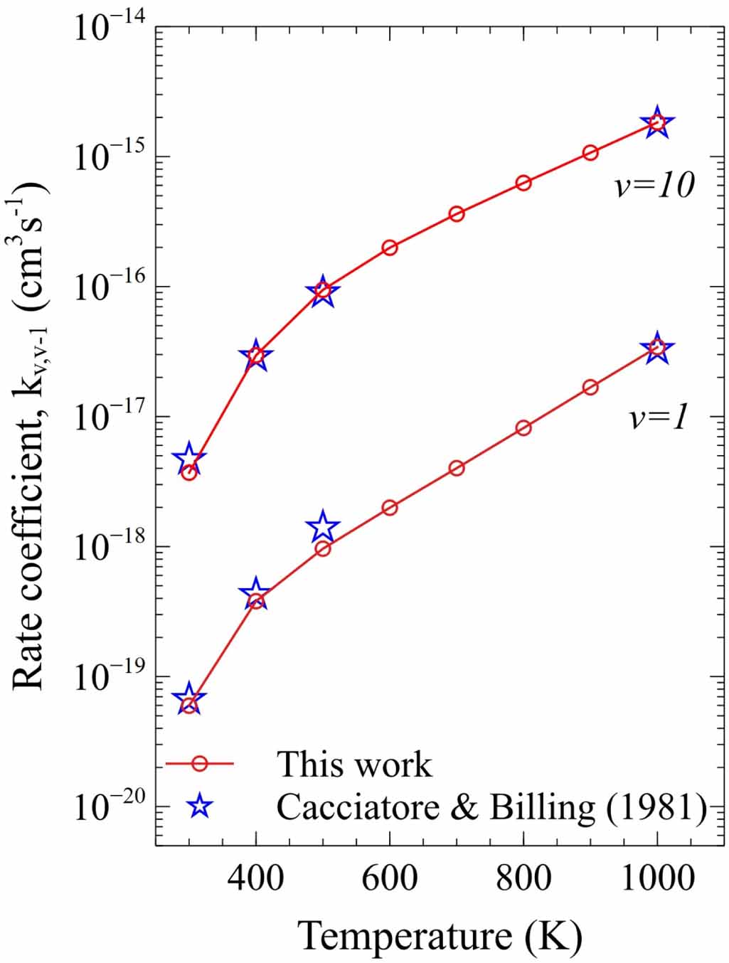 Study of vibrational kinetics of CO2 and CO in CO2–O2 plasmas under non ...