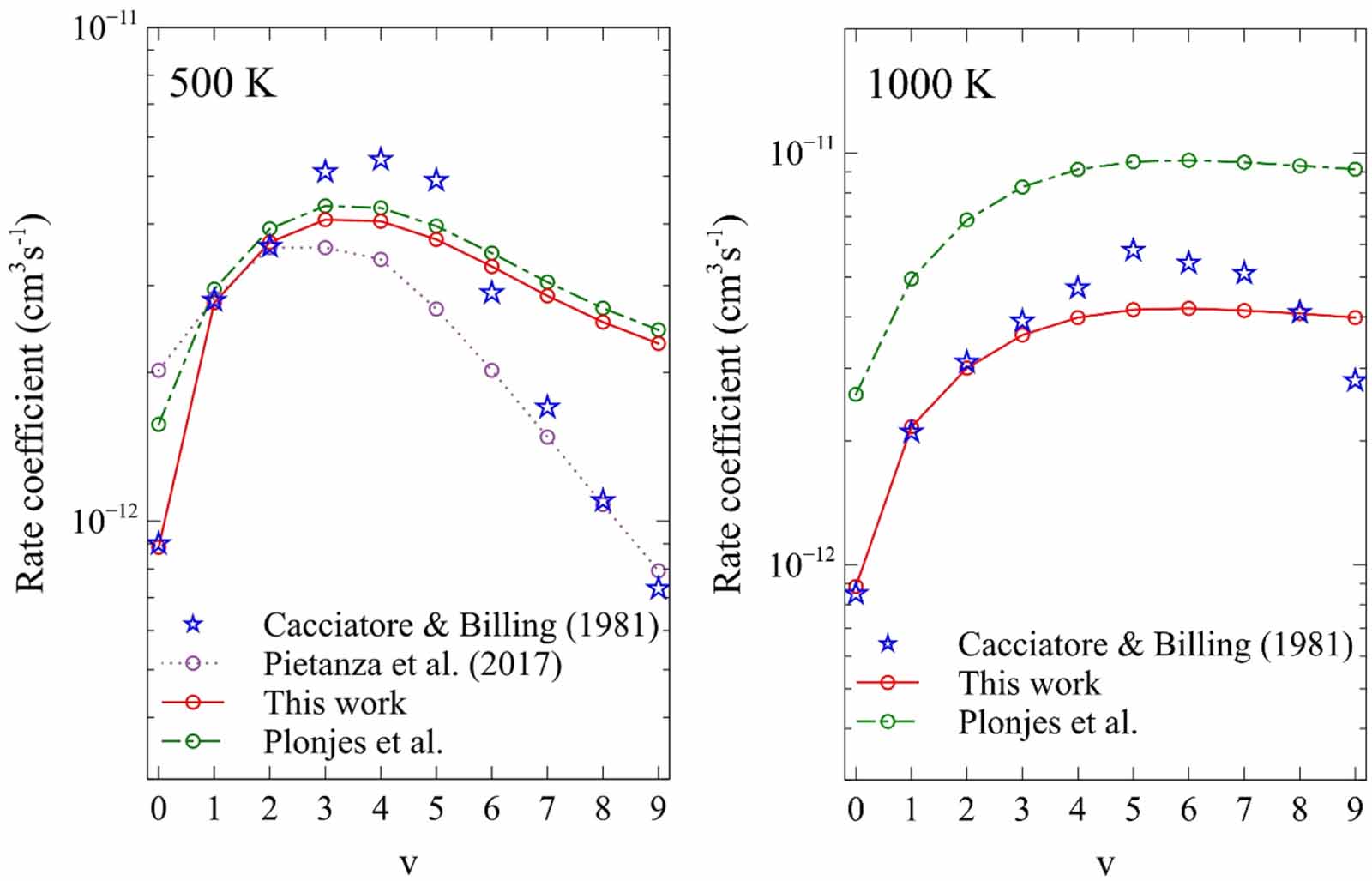 Study of vibrational kinetics of CO2 and CO in CO2–O2 plasmas under non ...