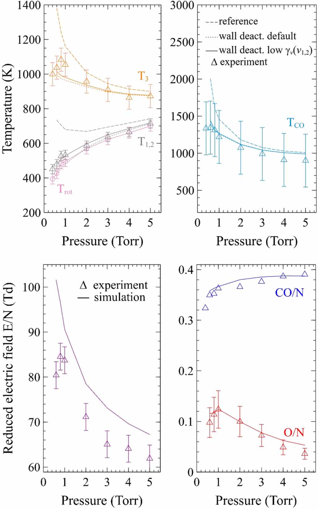 Study of vibrational kinetics of CO2 and CO in CO2–O2 plasmas under non ...