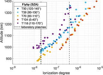 Characterization of a DC glow discharge in N2–H2 with electrical ...